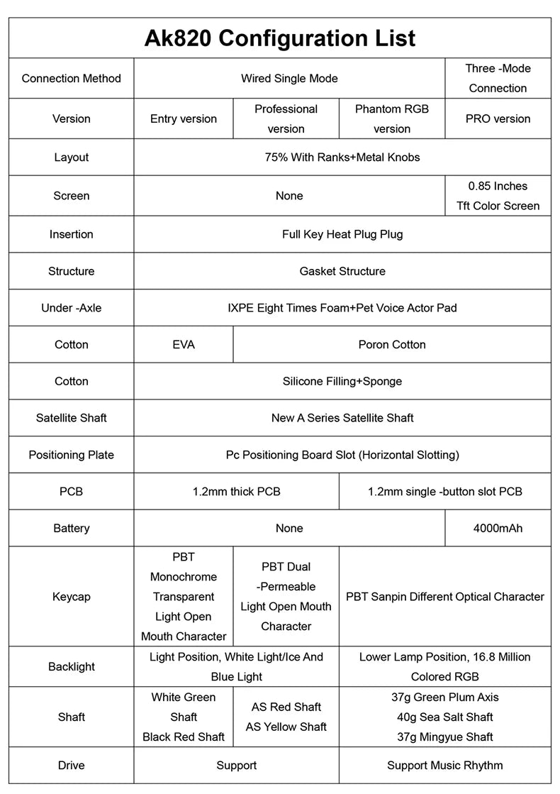 Ak820 Configuration List with detailed specifications